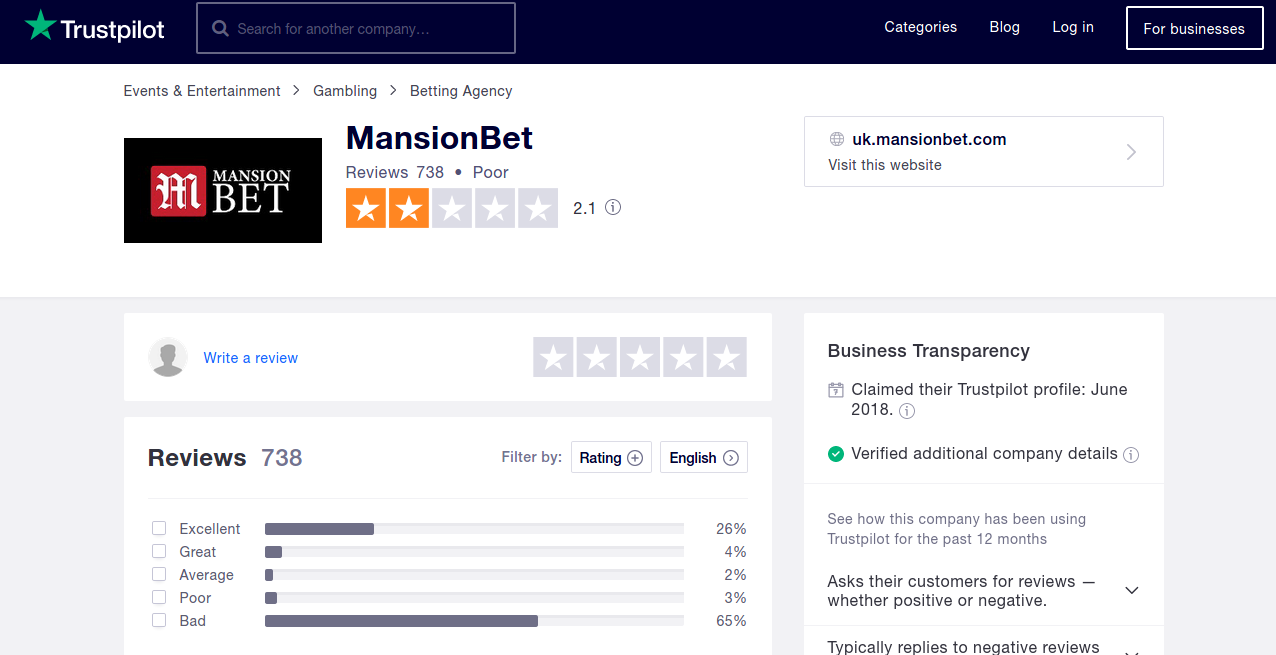 Trustpilot Ratings of MansionBet