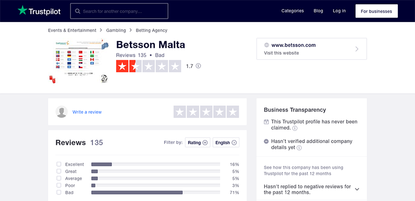 Betsson Rating