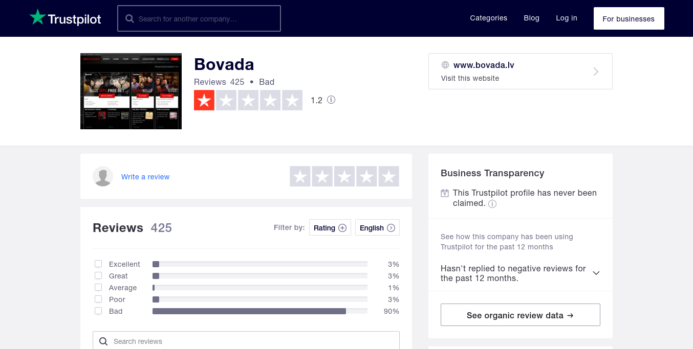 Trustpilot Rating of Bovada