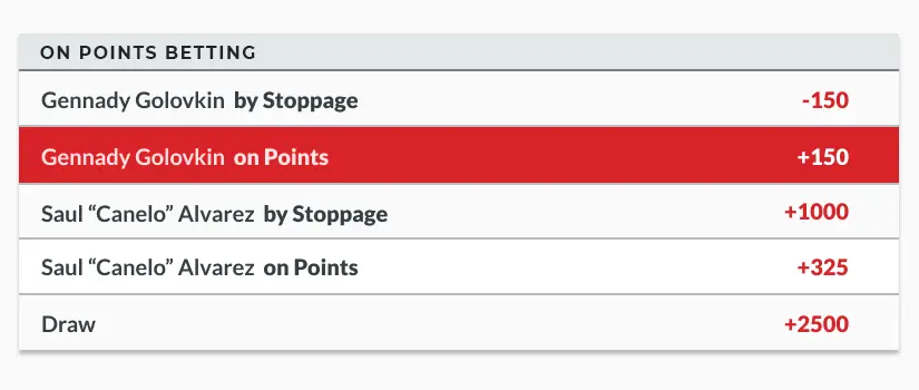 On-Points Betting