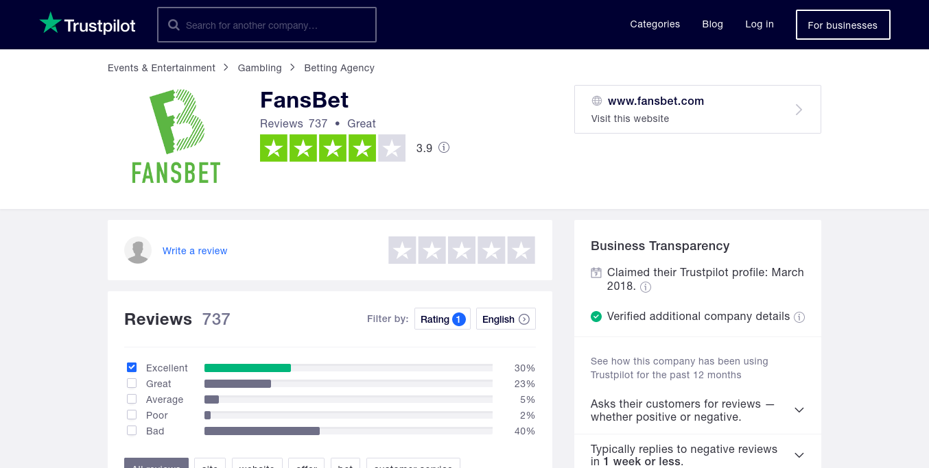 Trustpilot Rating of FansBet