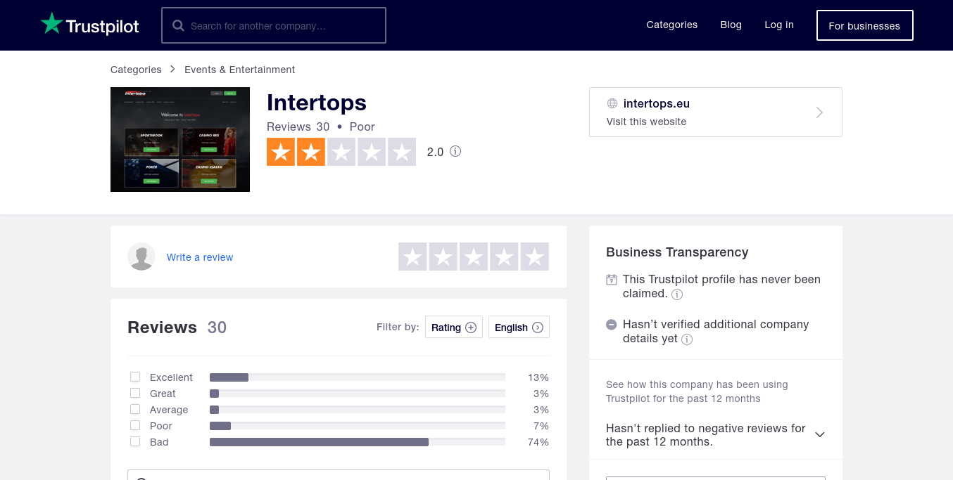 Trustpilot Rating of Intertops