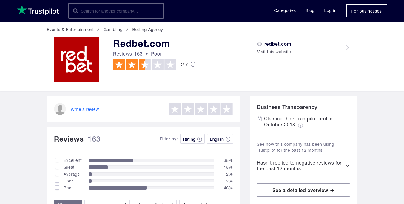 Trustpilot Rating of Redbet