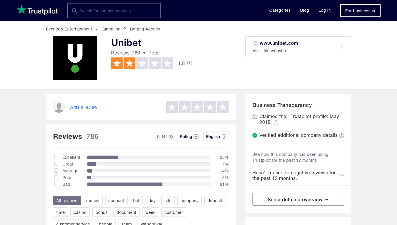 Trustpilot Rating of Unibet