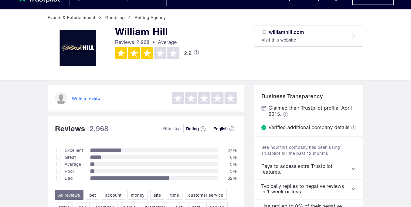 Trustpilot Rating of William Hill