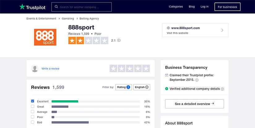 Trustpilot Rating of 22Bet