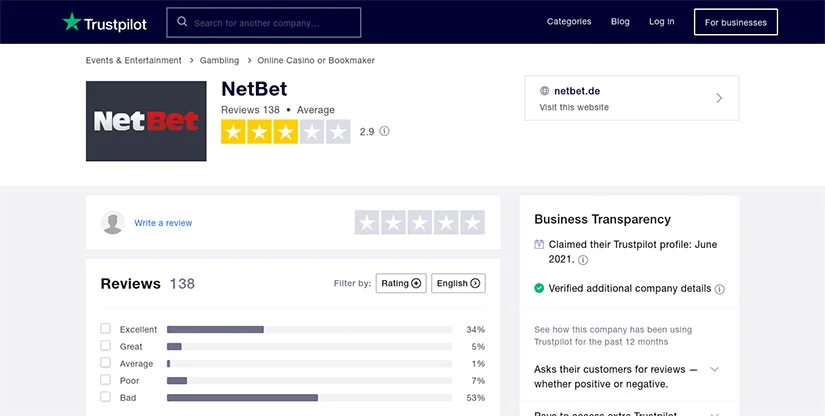 Trustpilot Rating of NetBet