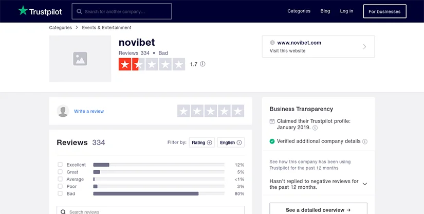 Trustpilot Rating of Novibet