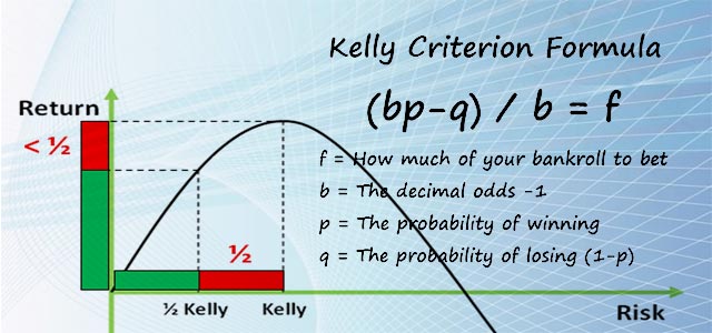 The Kelly Criterion